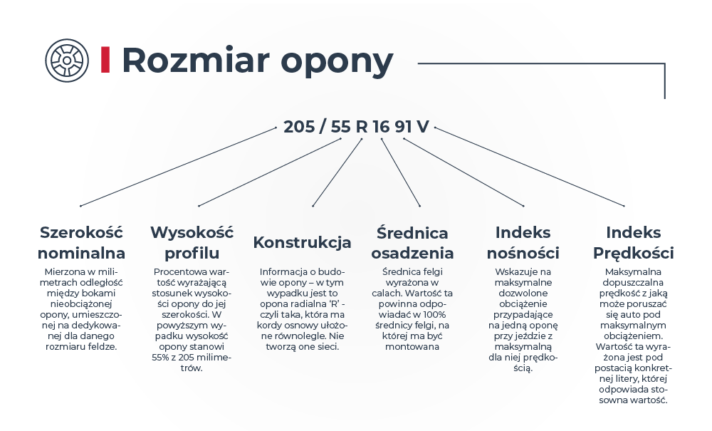 Jak czytać rozmiar opony?